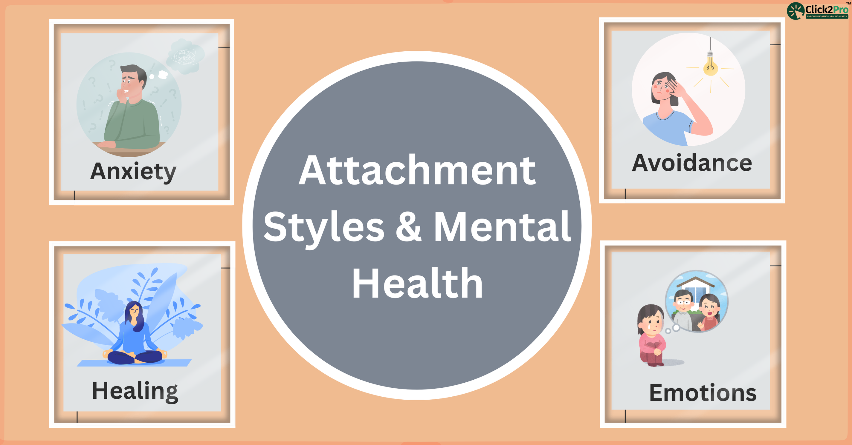 Attachment styles and mental health infographic showing anxiety, avoidance, emotions, and healing.