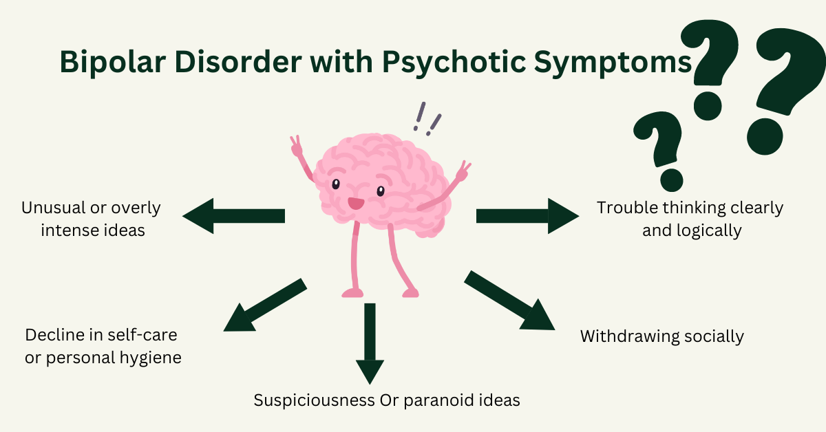 Bipolar Disorder with Psychotic Symptoms: Signs include paranoia, social withdrawal, intense ideas.