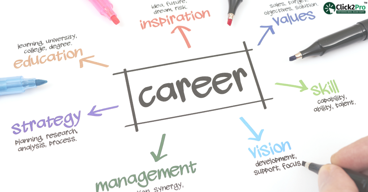 Career development elements including education, inspiration, values, skills, strategy, and vision.