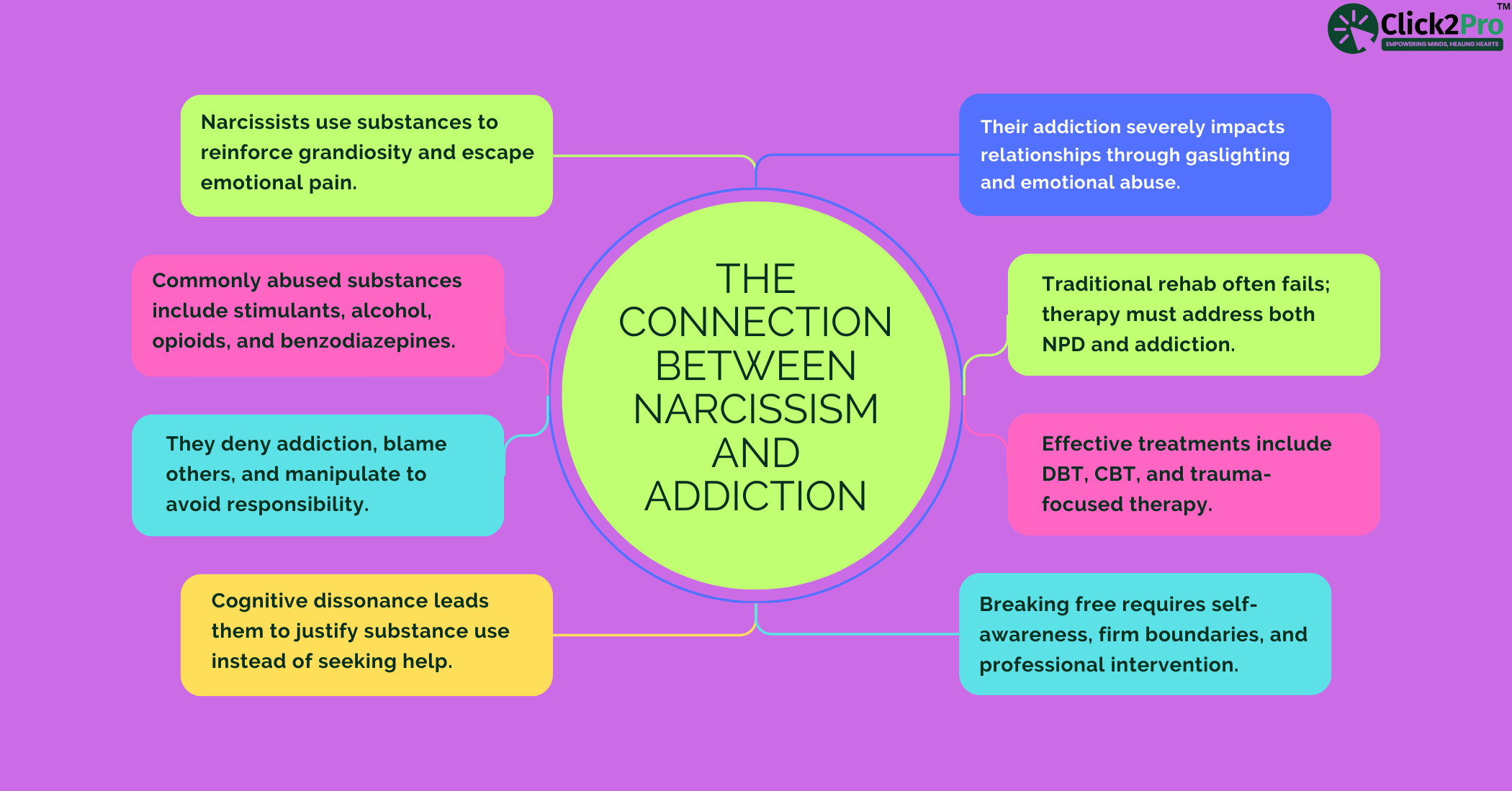 The Connection Between Narcissism and Addiction - Key Points on NPD, Substance Abuse, and Recovery.