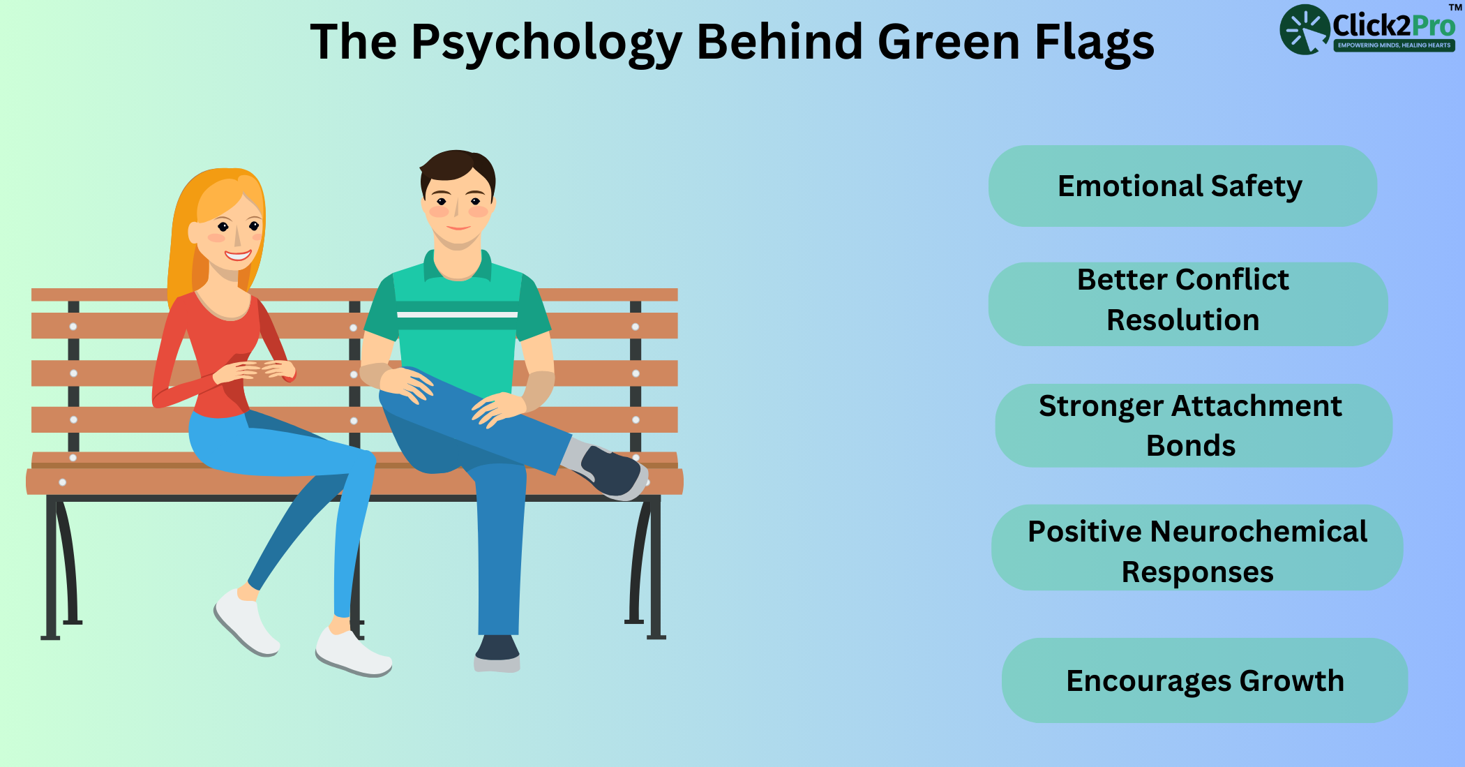 Illustration of a couple discussing green flags in relationships, highlighting emotional safety and trust.