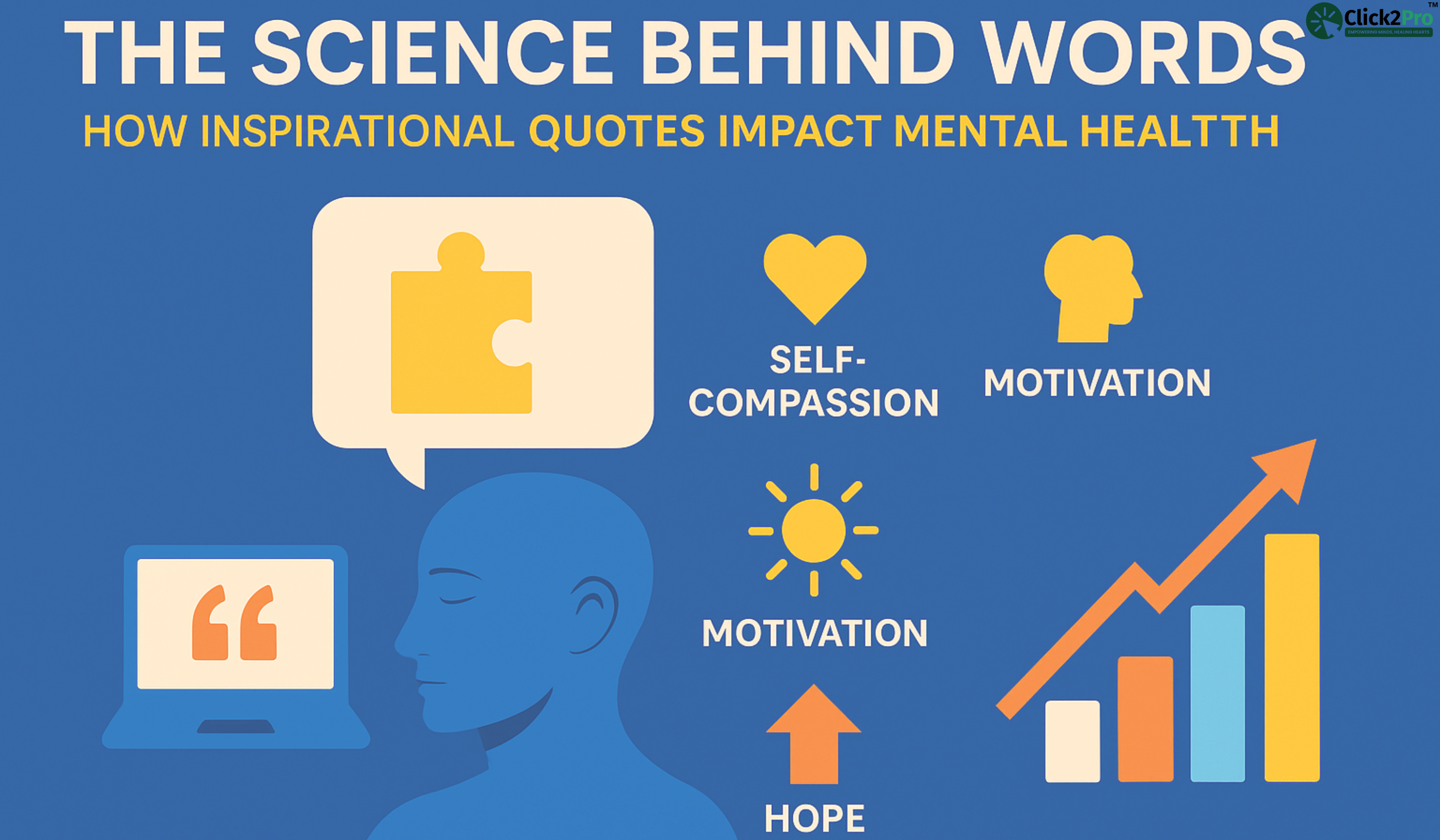 Inspirational quotes boost self-compassion, motivation, and hope for better mental health.