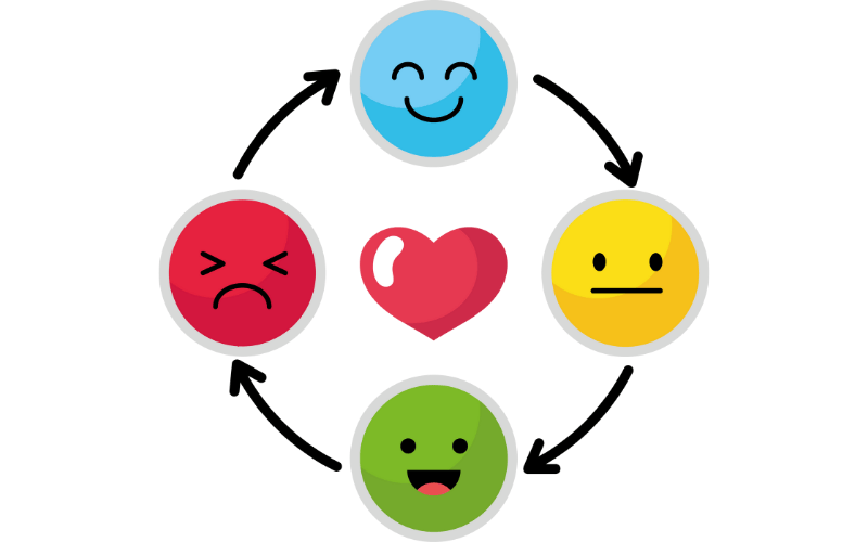 Managing Emotions Effectively with Professional Guidance